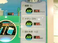 メタン0%