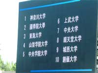 結果発表