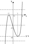 3x3|3x|2|a0̈قȂ̉̌萔aɂĂǂ̂悤ɕς邩𒲂ׂ