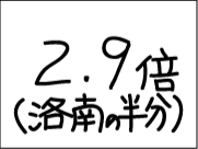 2.9{i̔j